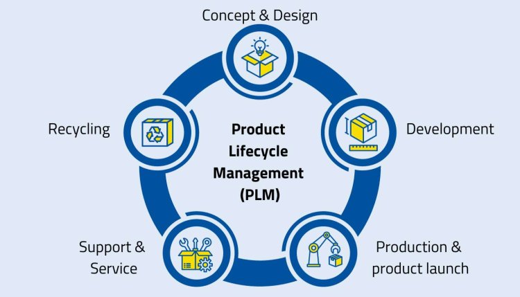 Product Lifecycle Management Market Overview, Outlook, Size, and Share 2024-2033