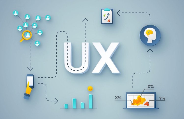 What is UX design and why is it Important?