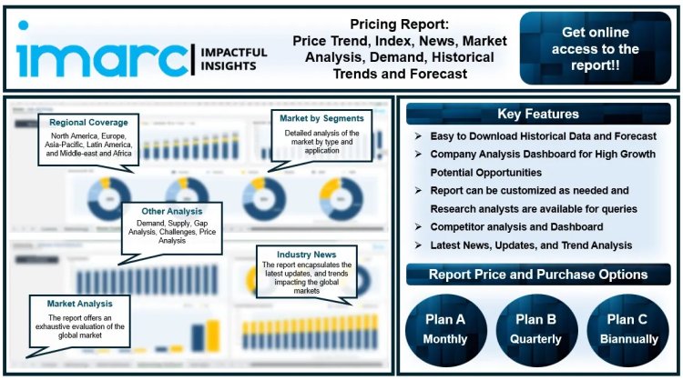 Hydrogen Price History, Index, Trend and Forecast Data | IMARC Group