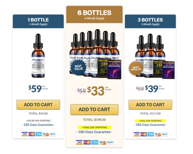 Phytocet CBD Oil (Celebrity Opinion) Why Celebrities So Much Obsessed With Phytocet CBD Oil?