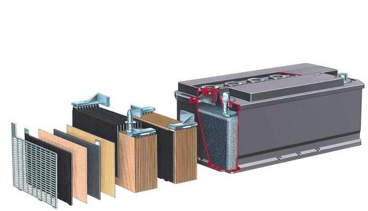 Commercial Lead Acid Battery Market Growth Linked to Rising Demand Across Diverse Commercial Uses