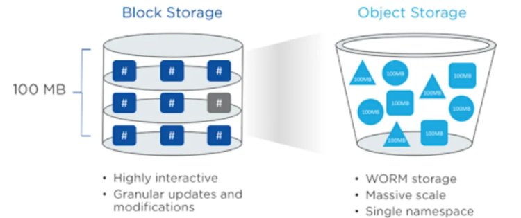Cloud Object Storage Market Opportunities, Size, Share, and Analysis 2024-2033