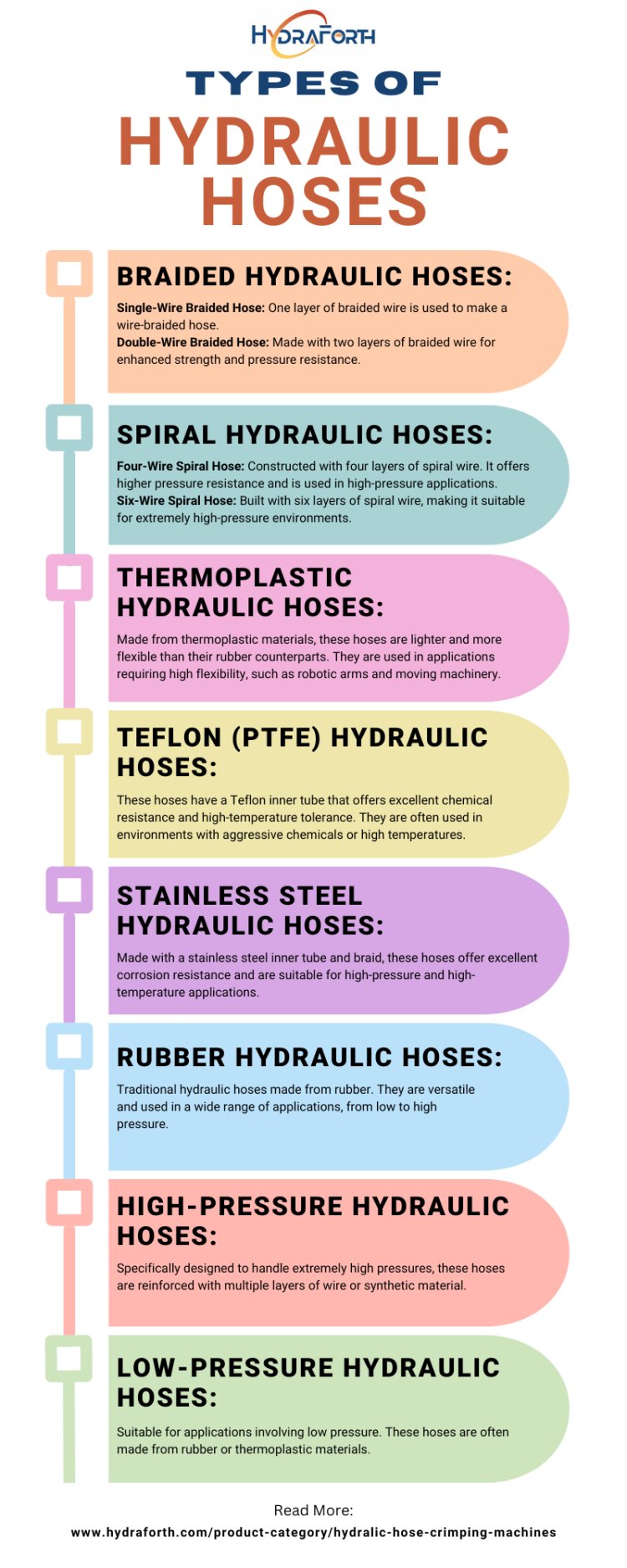 Types of Hydraulic Hoses [Infographic]