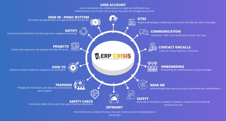 Mastering Crisis Management with ERP Systems