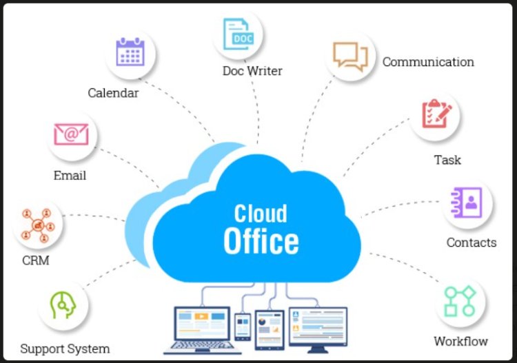 Cloud Office Services Market Overview, Outlook, Size, and Share 2024-2033