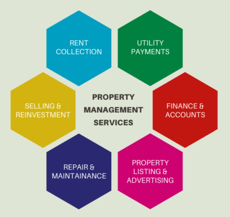 Property Management Service Market Report 2024: Size, Share, Trends, Growth Drivers, Forecast to 2033
