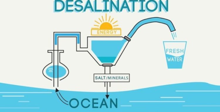 Desalination Technologies Market Size, Insights, Outlook, and Overview by 2024-2033