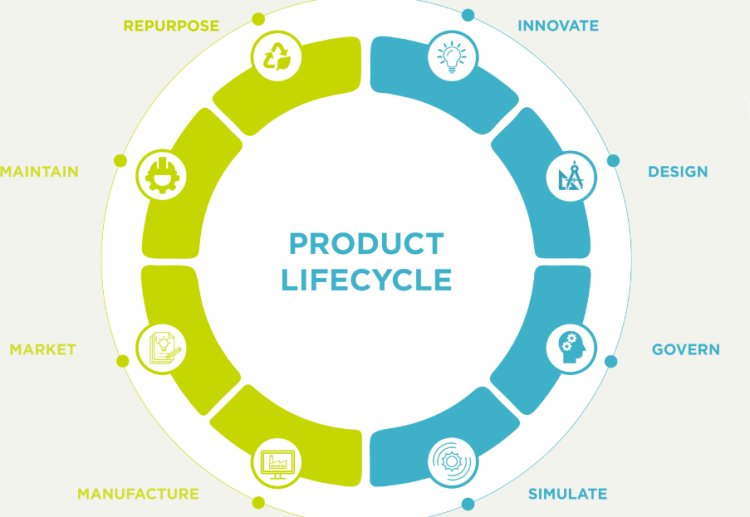 Product Life-Cycle Management (PLM) IT Market Overview, Outlook, Size, and Share 2024-2033