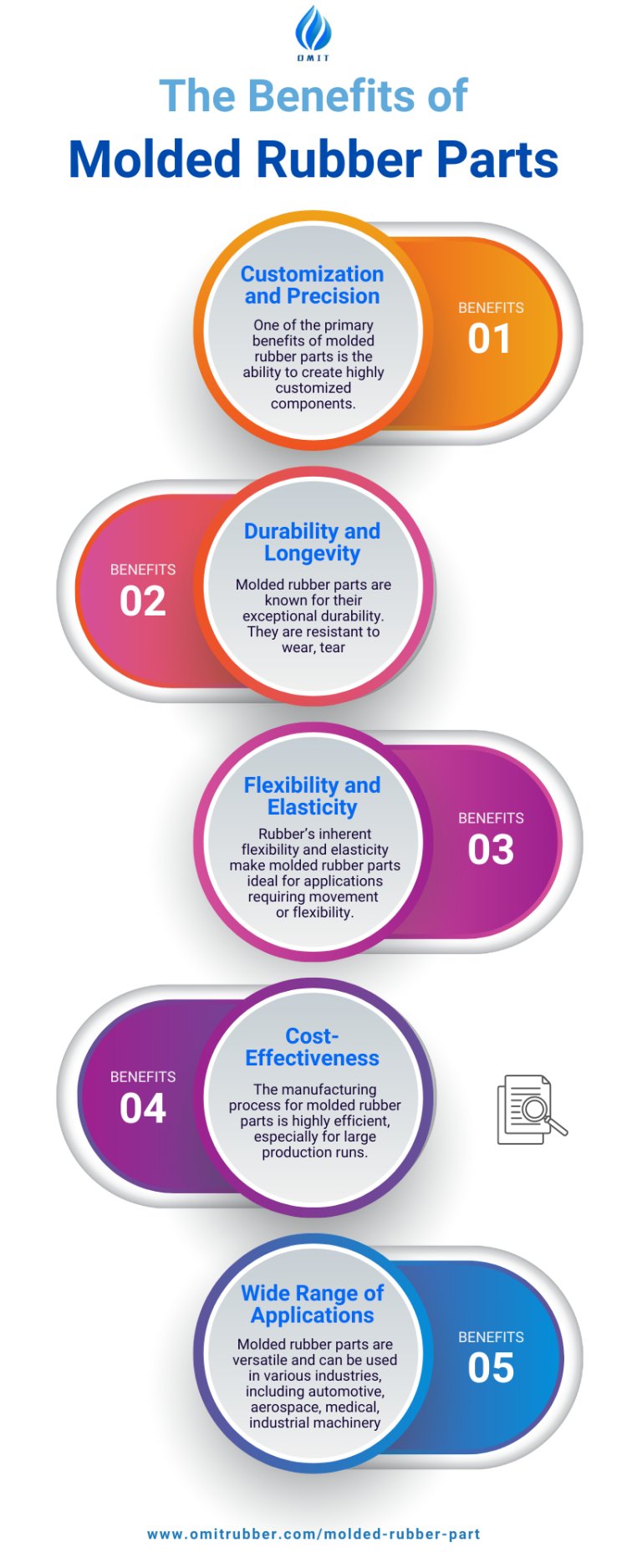 The Benefits of Molded Rubber Parts [Infographic]