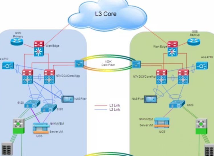 Data Center Interconnect (DCI) Market Competitive Landscape 2024-2033 – Major Players and Strategies