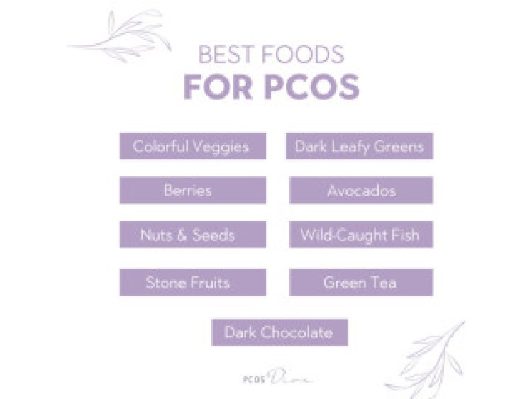 PCOS Diet And Weight Loss in USA