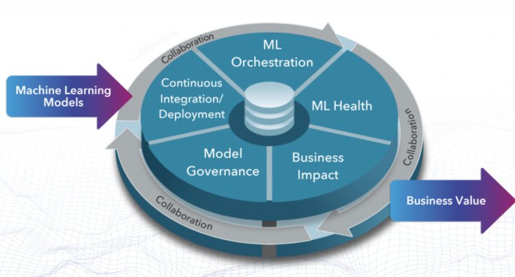 Machine Learning Model Operationalization Management (MLOPS) Market Expansion 2024-2033: Growth Drivers and Dynamics