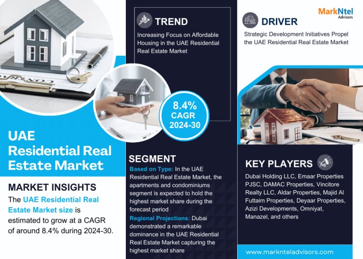 Market Share Dynamics: Analysing UAE Residential Real Estate Market's 8.4% CAGR Growth Forecast (2024-30)