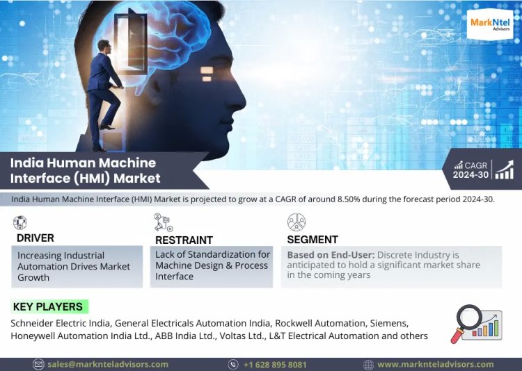 Analysing the India Human Machine Interface (HMI) Market: Growth, Trends, Opportunities, and a CAGR of 8.50% (2024-30)