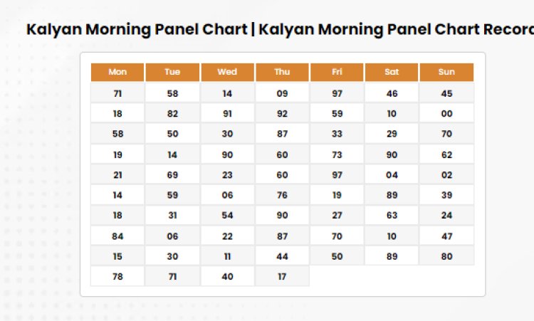 Comprehensive Guide to Kalyan Morning Panel Chart, Kalyan Night Chart