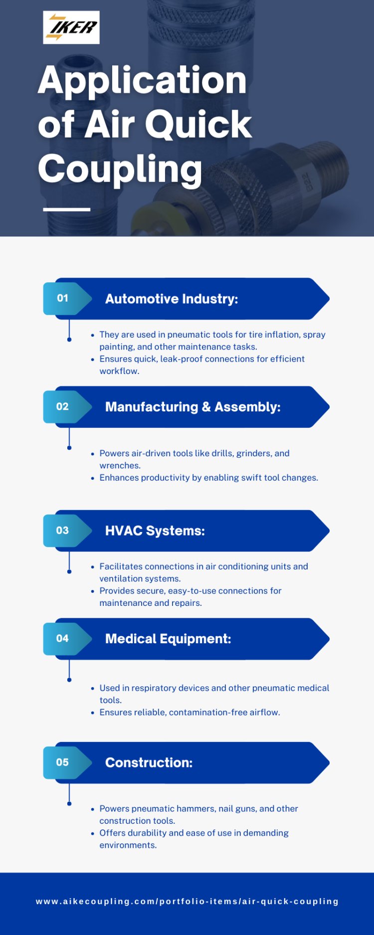 Application of Air Quick Coupling [Infographic]