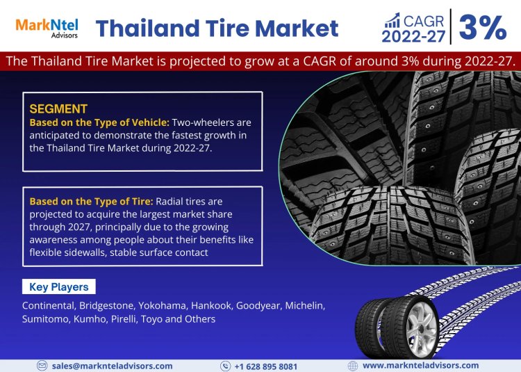 Analysing the Thailand Tire Market: Growth, Trends, Opportunities, and a CAGR of 3% (2022-27)