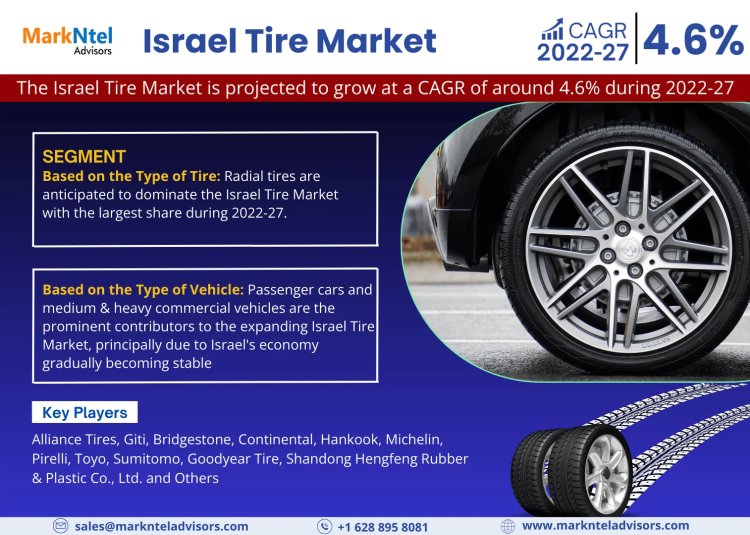 Israel Tire Market Insight 2022-27 | Industry Detailed analysis and growth prospects for Next 5 Years