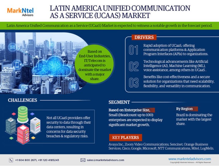 Latin America Unified Communications as a Service (UCaaS) Market Overview 2022-2027: Key Players & Growth– MarkNtel