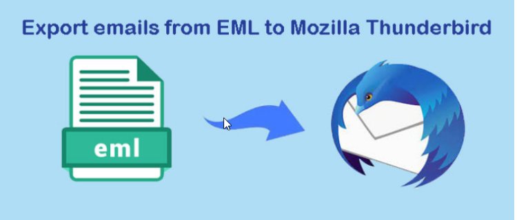 Most Efficient way to import EML files into Thunderbird