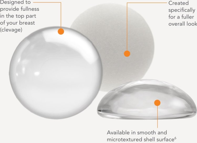 Gel Implants  Market Opportunities 2024-2033: Size, Growth Analysis, Outlook, and Overview