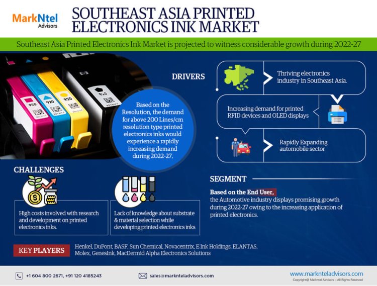 Southeast Asia Printed Electronics Ink Market Analysis 2022-2027: Demand, Size, Forecast– MarkNtel