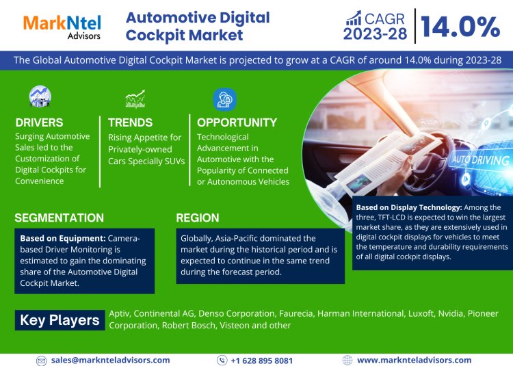 Automotive Digital Cockpit Market: Key Finding, Latest Industry Trends