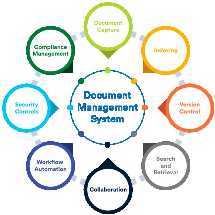 How to Manage Digital Signatures with Document Management Software