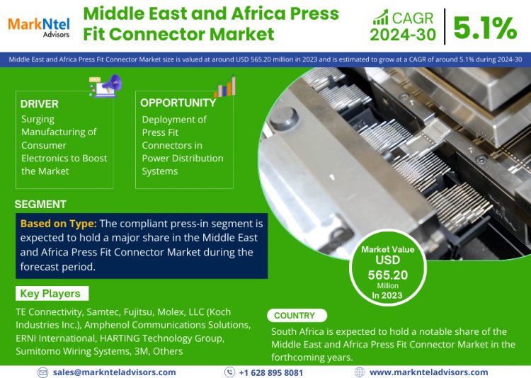 Middle East and Africa Press Fit Connector Market Size to Reach USD 565.20 Million by 2030