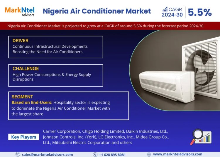 Nigeria Air Conditioner Market Size, Demand, Key players Analysis & Forecast 2024-30