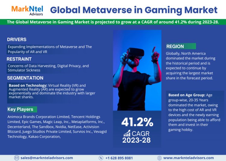 Metaverse in Gaming Market: Key Finding, Latest Industry Trends, Growth Status, Revenue and Forecast to 2028