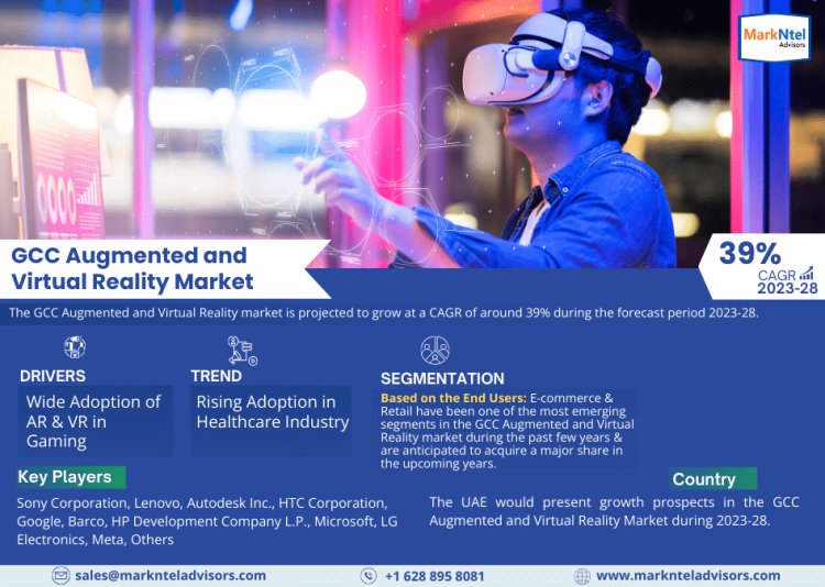 GCC Augmented and Virtual Reality Market: Key Finding, Latest Industry Trends, Growth Status, Revenue and Forecast to 2028