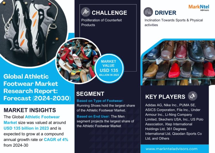 Key Manufacturers Operating in Athletic Footwear Market to Hit Lucrative Growth Objectives