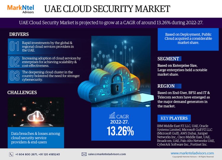 List of Top UAE Cloud Security Brands By 2027 | MarkNtel