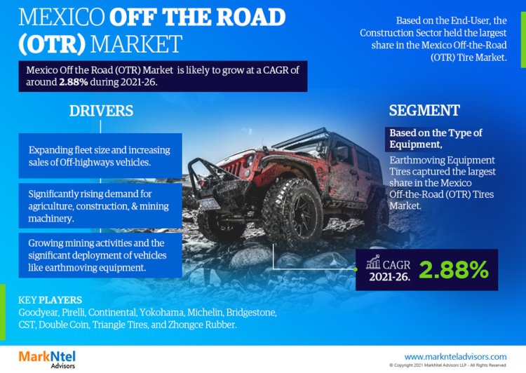 Mexico Off the Road Tire Market to Exhibit a Remarkable CAGR of 2.88% by 2026, Size, Share, Trends, Key Drivers, Demand, Opportunity Analysis, and Competitive Outlook