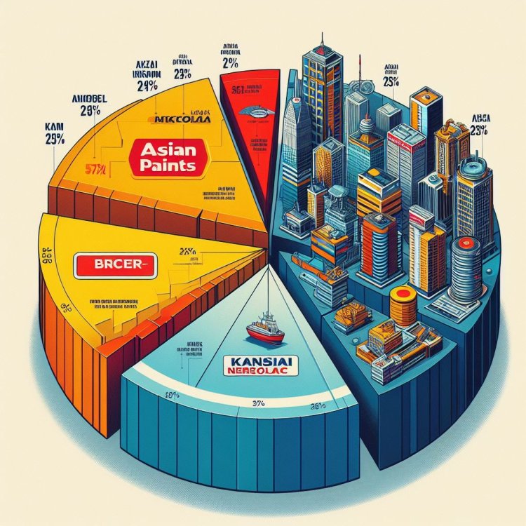 Top Paint Companies in India: A Deep Dive into the Market Leaders