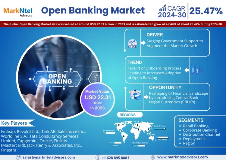 List of Top Open Banking Companies in the Worldwide 2030 | MarkNtel