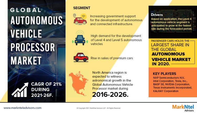 Autonomous Vehicle Processor Market to Exhibit a Remarkable CAGR of 21%    by 2026, Size, Share, Trends, Key Drivers, Demand, Opportunity Analysis and Competitive Outlook