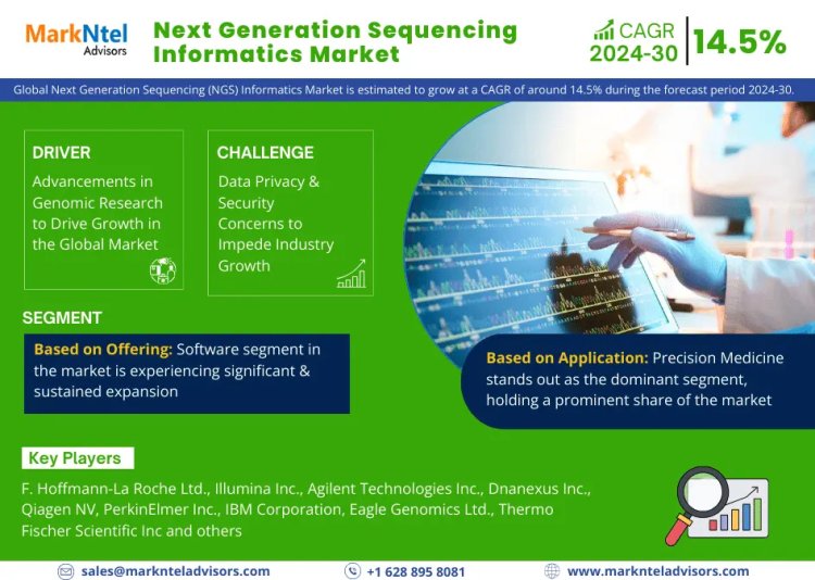 Next Generation Sequencing Informatics Market Bifurcations, Drivers, Restraints, And Trends for 2024-2030