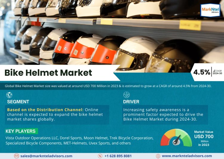 List of Top Bike Helmet Brands in the Worldwide 2030 | MarkNtel