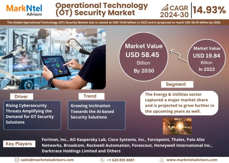 Operational Technology Security Market Size, Demand, Key Players Analysis & Forecast 2024-2030