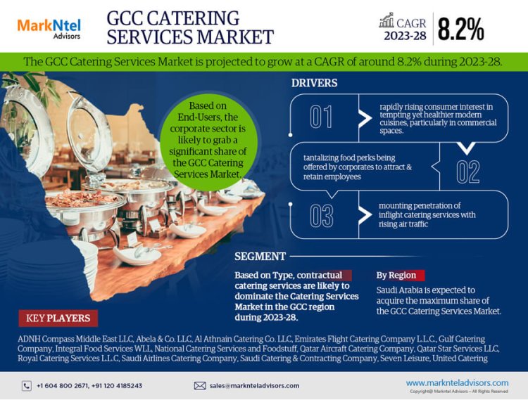 GCC Catering Services Market Size, Demand, Key Players Analysis & Forecast 2023-2028