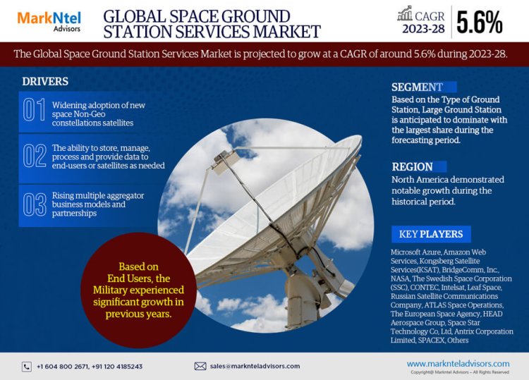 Space Ground Station Services Market Bifurcations, Drivers, Restraints, And Trends for 2023-2028