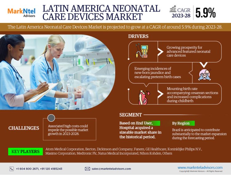 Latin America Neonatal Care Devices Market to Exhibit a Remarkable CAGR of 5.9% by 2028, Size, Share, Trends, Key Drivers, Demand, Opportunity Analysis and Competitive Outlook