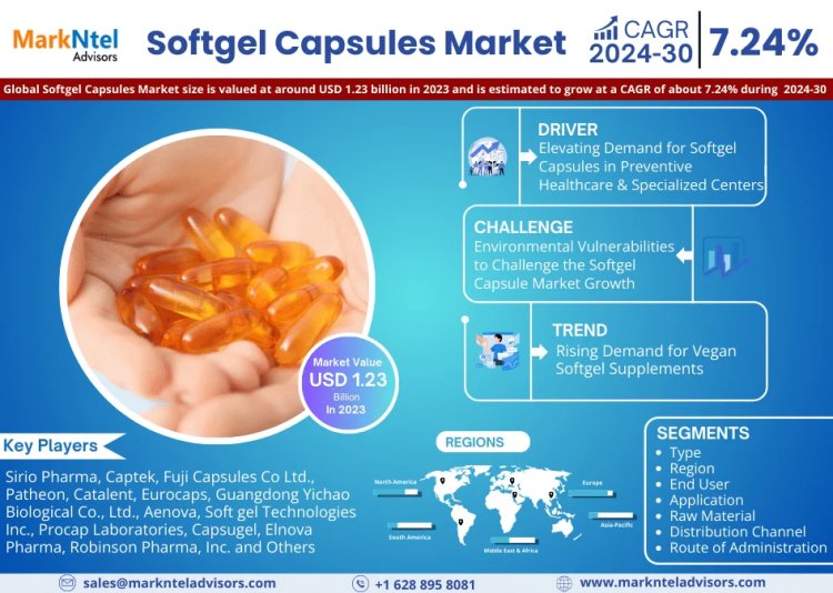 Softgel Capsules Market is projected to reach USD 1.23 billion in 2023, with a CAGR of 7.24%