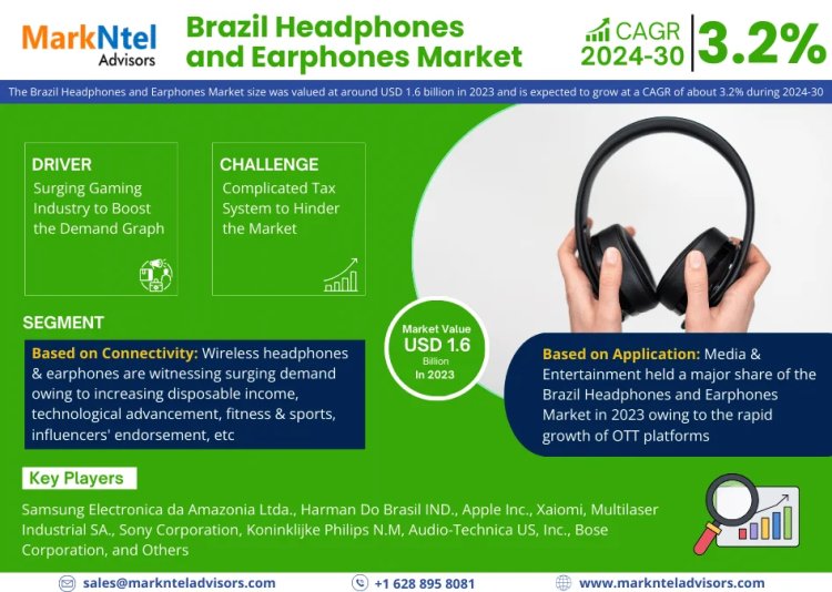 List of Top Brazil Headphones and Earphones Brands in the Worldwide 2030 | MarkNtel