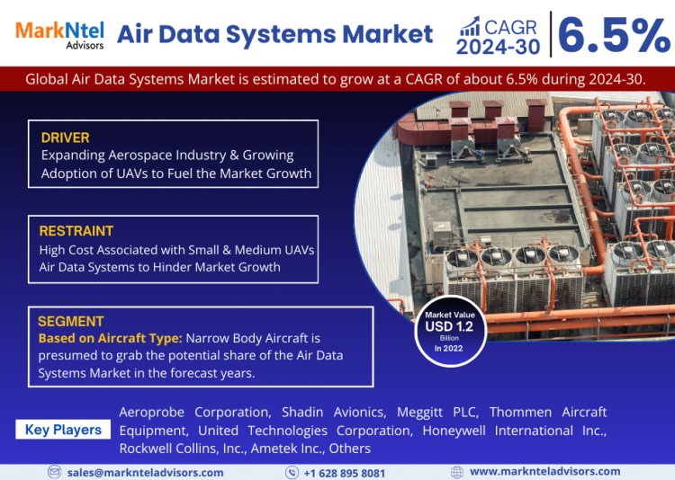 Air Data Systems Market Bifurcations, Drivers, Restraints, And Trends for 2024-2030