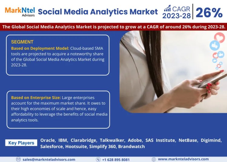 Exploring the Social Media Analytics Market with Growth Perspectives