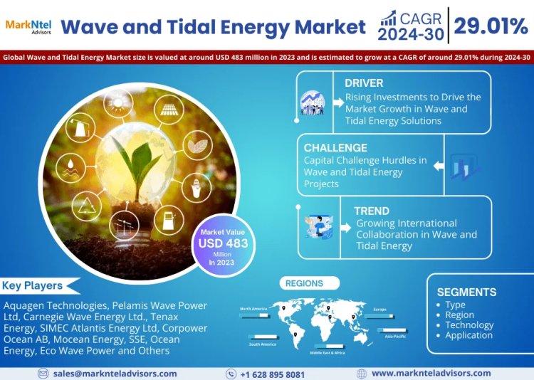 What's Driving the Wave and Tidal Energy Market Trends? Aquagen Technologies, Pelamis Wave Power Ltd, Carnegie Wave Energy Ltd., Tenax Energy, SIMEC Atlantis Energy Ltd