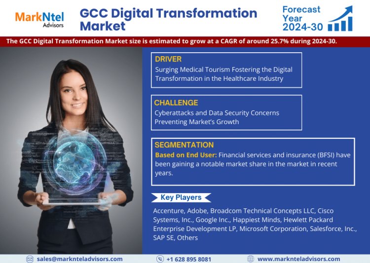 GCC Digital Transformation Market is expected to gain market growth in the forecast period of 2024-2030